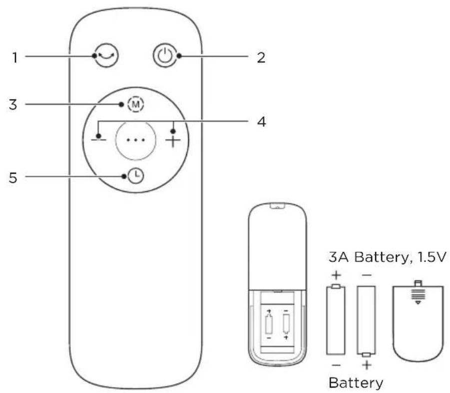 MIDEA FS40-23MR - Remote Controller - 2