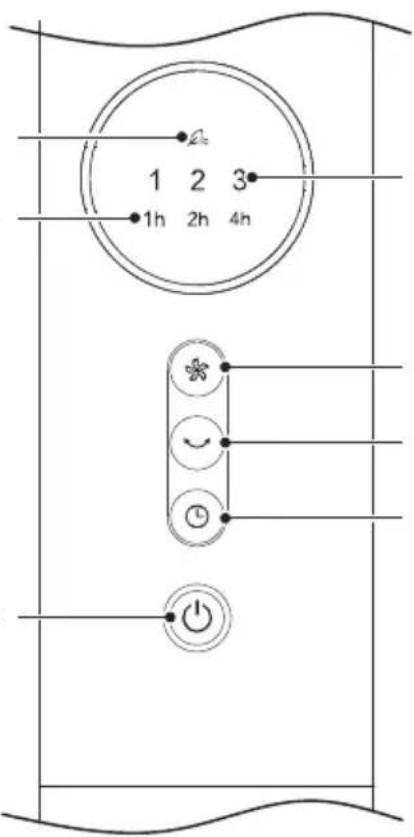 MIDEA FS40-23MR - Tasten und Funktionen - 2