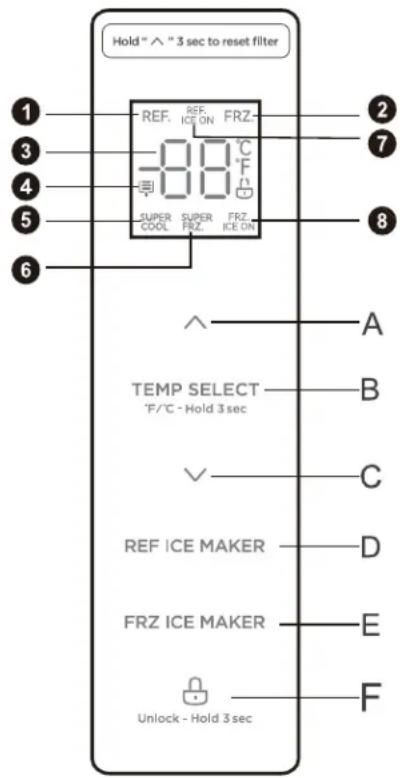 Thor TRF3628FFD - Feature Panel - 1
