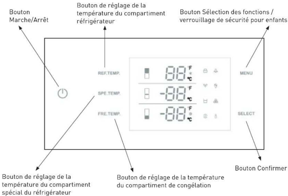 Thor XRF3619BFP - INSTRUCTIONS DE CONFIGURATION DU PANNEAU DE VISUALISATION - 1