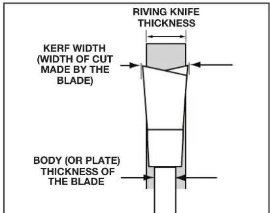 DELTA UNISAW 36‑L552 - MM THICK KNIFE: - 2