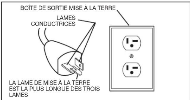 DELTA UNISAW 36‑L552 - INSTRUCTIONS DE MISE À LA TERRE - 2