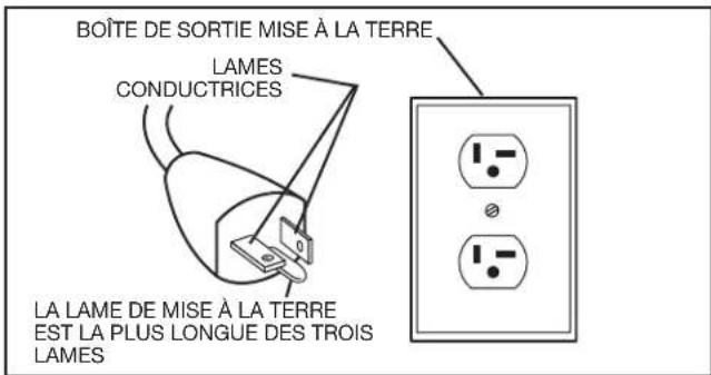 DELTA UNISAW 36‑L536 - INSTRUCTIONS DE MISE À LA TERRE - 2