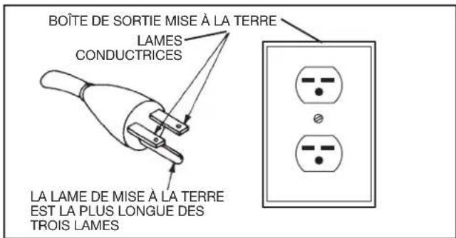 DELTA UNISAW 36‑L536 - INSTRUCTIONS DE MISE À LA TERRE - 1