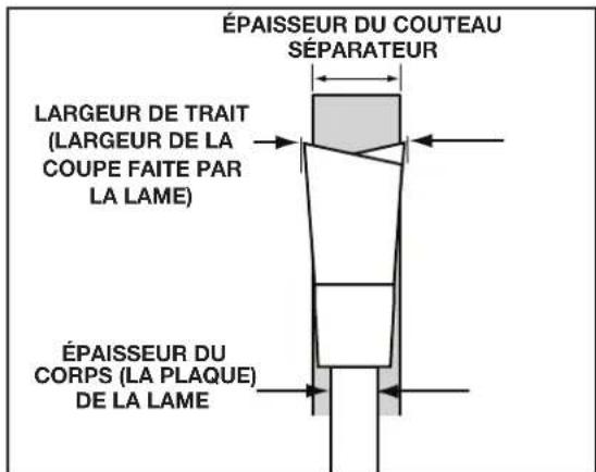 DELTA UNISAW 36‑L352 - SÉLECTION DU COUTEAU SÉPARATEUR - 2