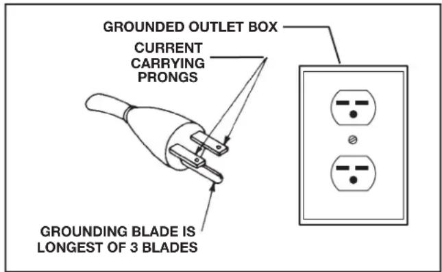 DELTA UNISAW 36‑L352 - EXTENSION CORDS - 1