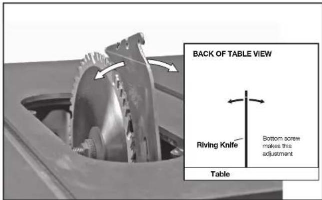 DELTA UNISAW 36‑L352 - ALIGNING RIVING KNIFE TO BLADE - 5