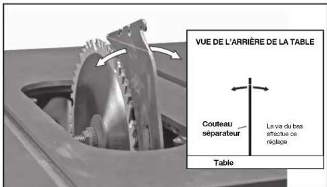 DELTA UNISAW 36‑L352 - ALIGNEMENT DU COUTEAU SÉPARATEUR SUR LA LAME - 3