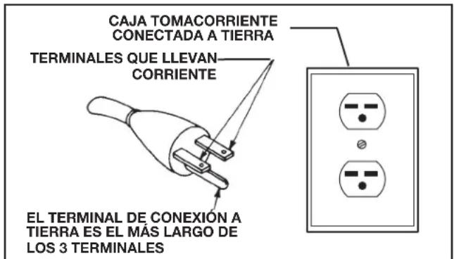 DELTA UNISAW 36‑L352 - Todas las máquinas conectadas con cordón conectadas a tierra: - 1
