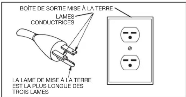 DELTA UNISAW 36‑L352 - INSTRUCTIONS DE MISE À LA TERRE - 1