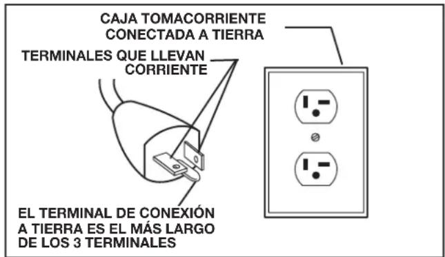 DELTA UNISAW 36‑L352 - PELIGRO DE DESCARGA ELÉCTRICA. - 1