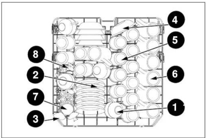 4 5 6 7 1 3 2 8