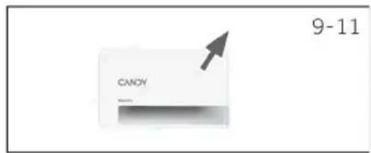 CANDY GDL 8N1B-S - Ende des Trocknungszyklus - 4