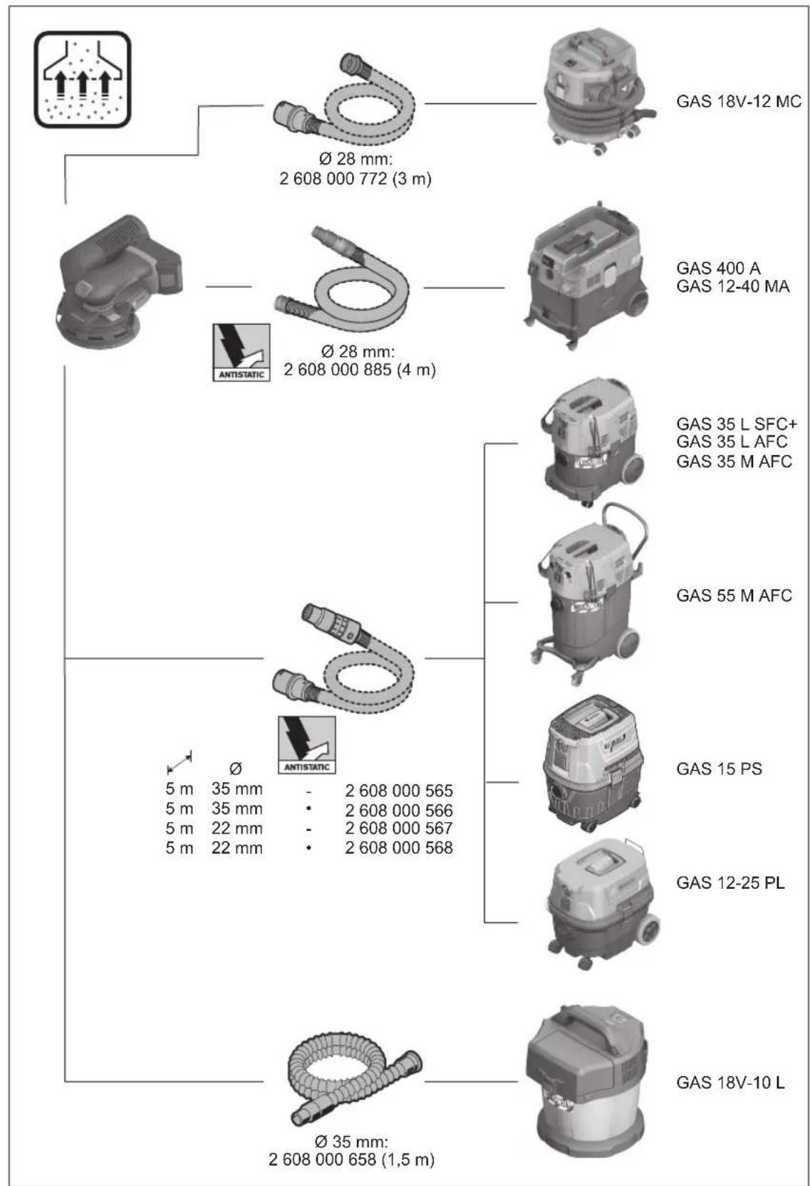 BOSCH GEX 18V-150-3 Professional - جمل و نقل - 13