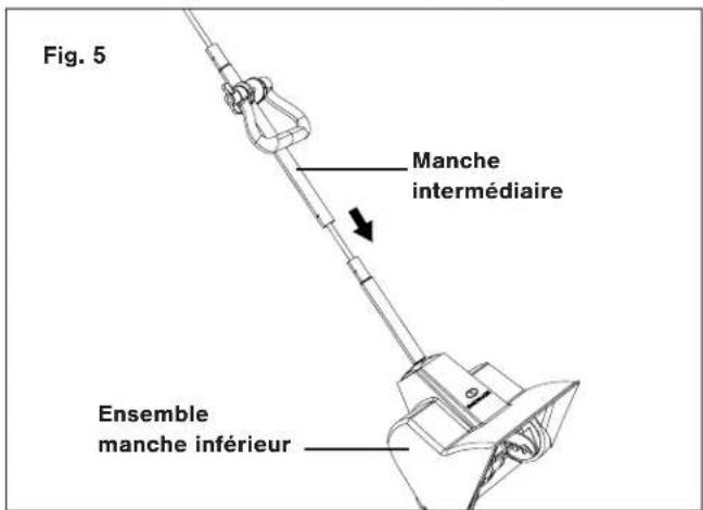Fig. 5 Manche intermédiaire Ensemble manche inférieur