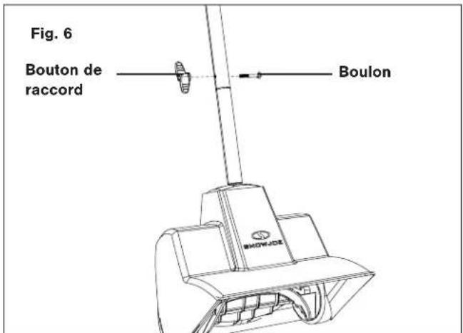 Fig. 6 Bouton de raccord Boulon