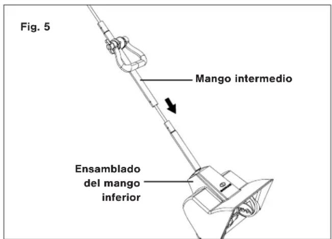 Snow Joe 24V-SS11-ULT - Conexión de los mangos - 1