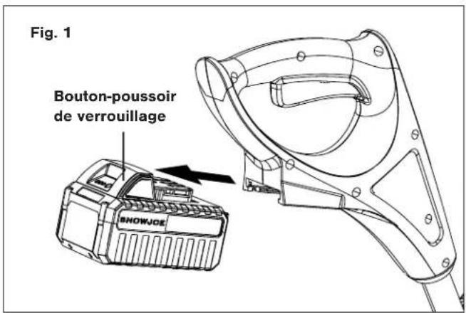 Fig. 1 Bouton-poussoir de verrouillage