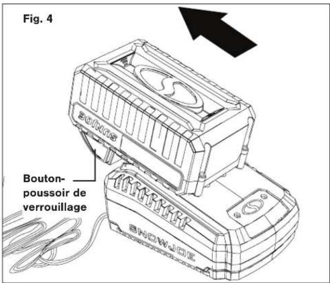 Fig. 4 Bouton- poussoir de verrouillage