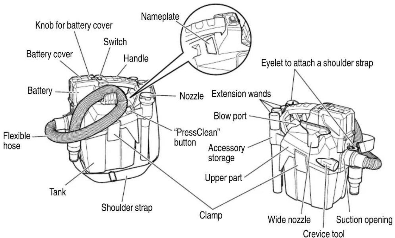 METABO RP 18DA - NAME OF PARTS - 1
