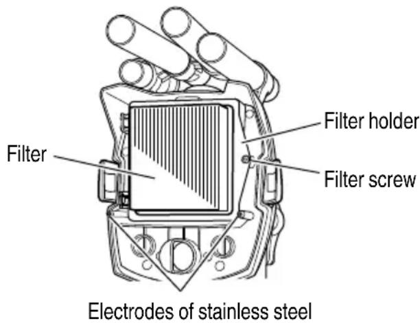 METABO RP 18DA - USE - 1