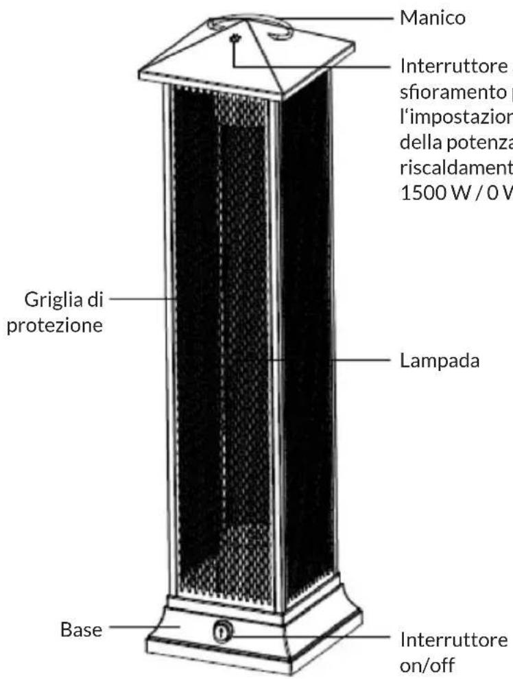 Blumfeldt Heat Tower - INSTALLAZIONE E DESCRIZIONE - 2