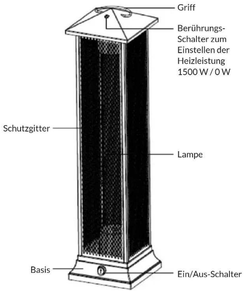 Blumfeldt Heat Tower - INSTALLATION UND ÜBERSICHT - 2