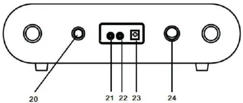 Auna Verticalo SE DAB - DEVICE OVERVIEW - 2
