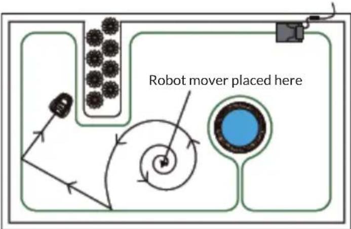 Blumfeldt Garden Hero - Spiral mowing (spiral mode) - 2