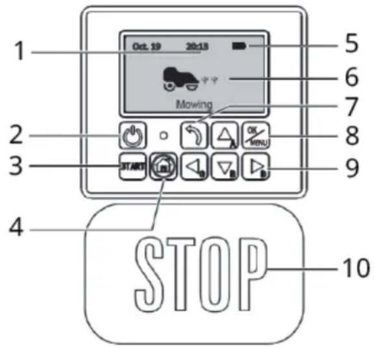 Blumfeldt Garden Hero - CONTROL PANEL - 1