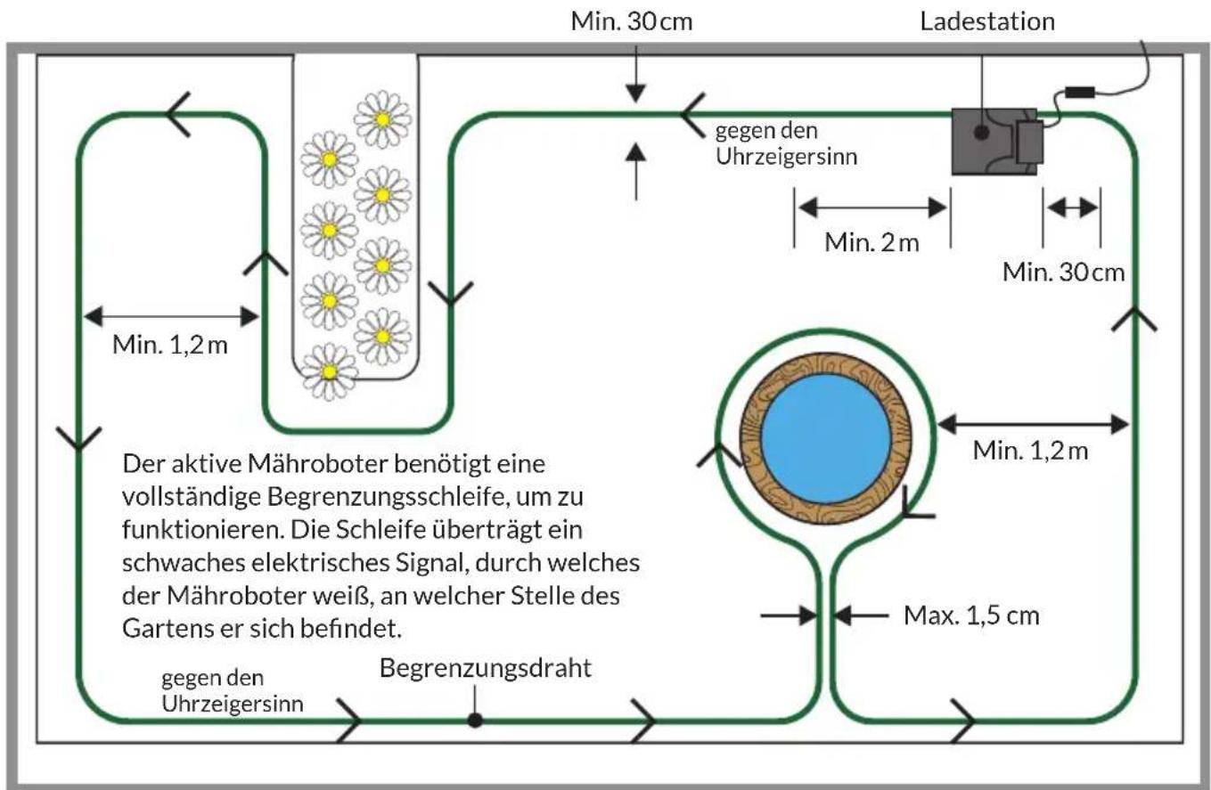 Blumfeldt Garden Hero - GERÄT UND ZUBEHÖR - 2