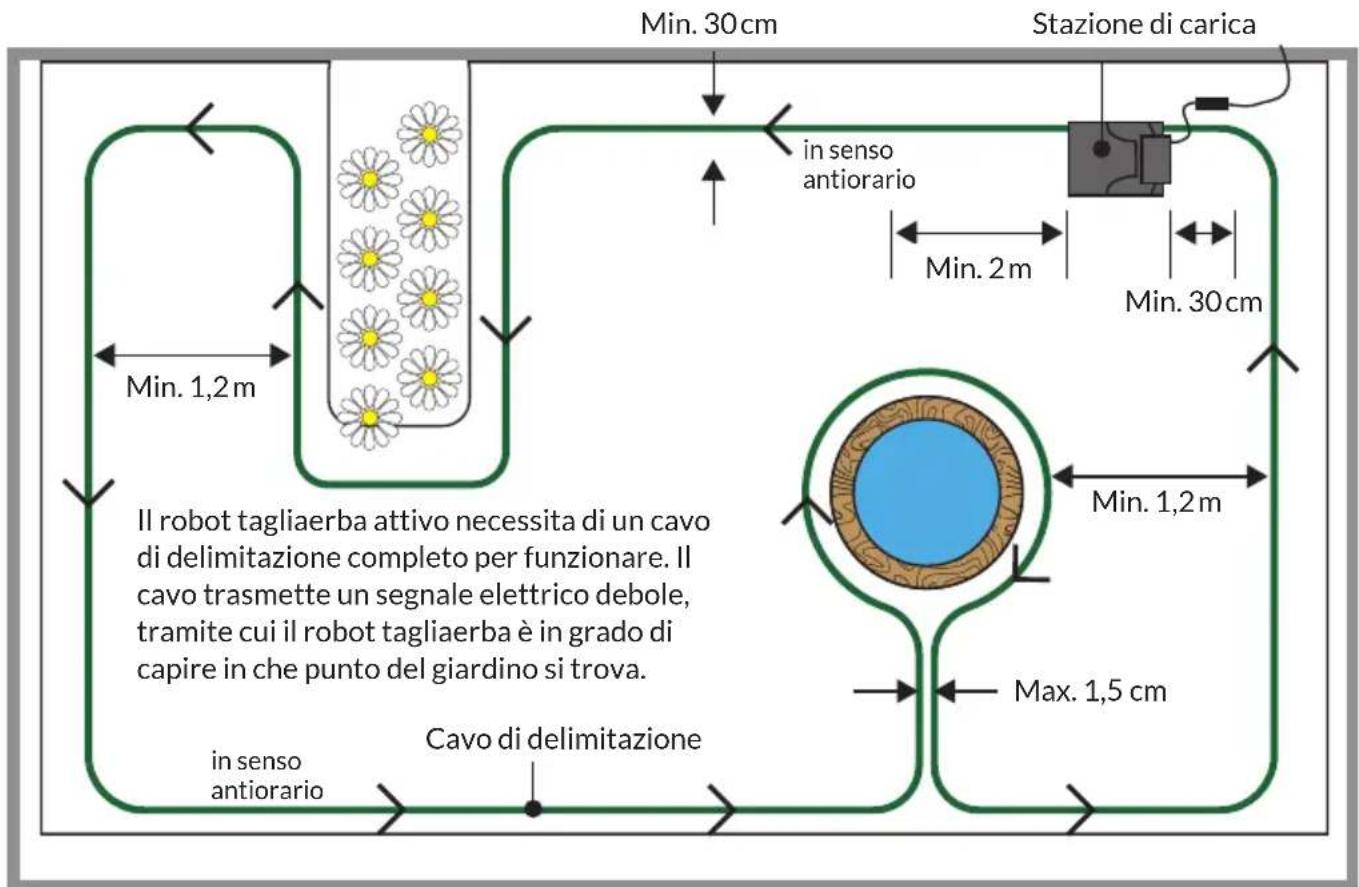 Blumfeldt Garden Hero - Descrizione - 2