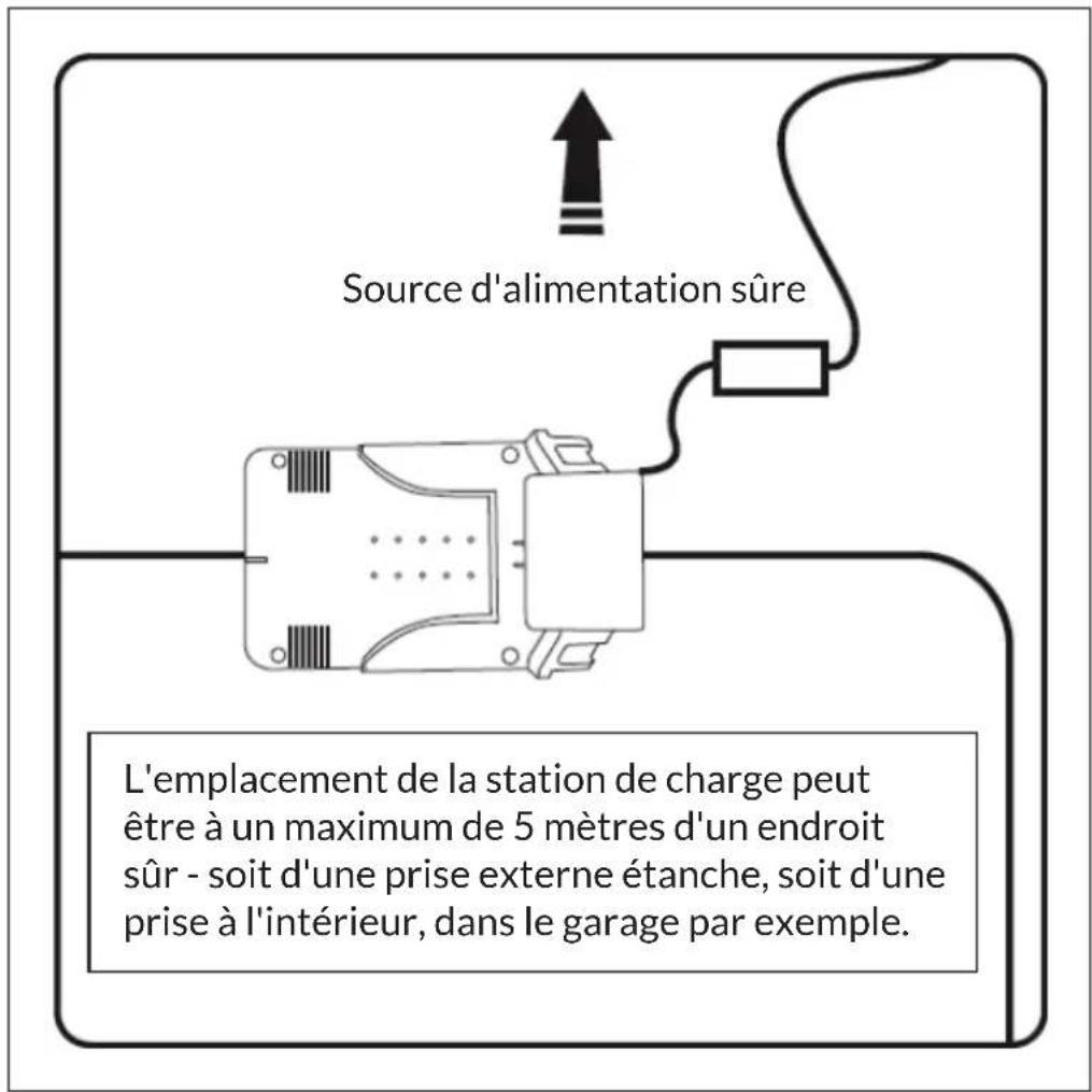 Blumfeldt Garden Hero - Installation de la station de charge - 2