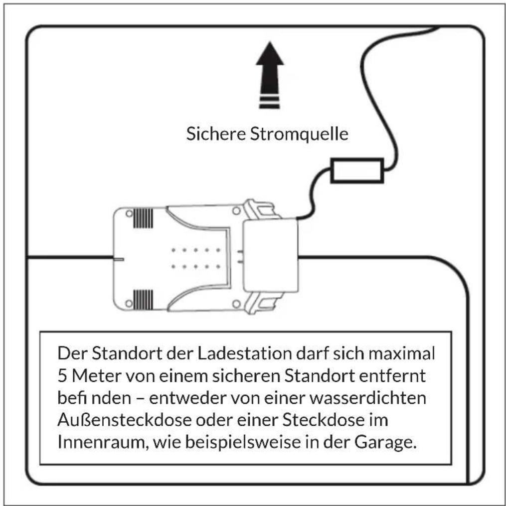 Blumfeldt Garden Hero - Installation der Ladestation - 2