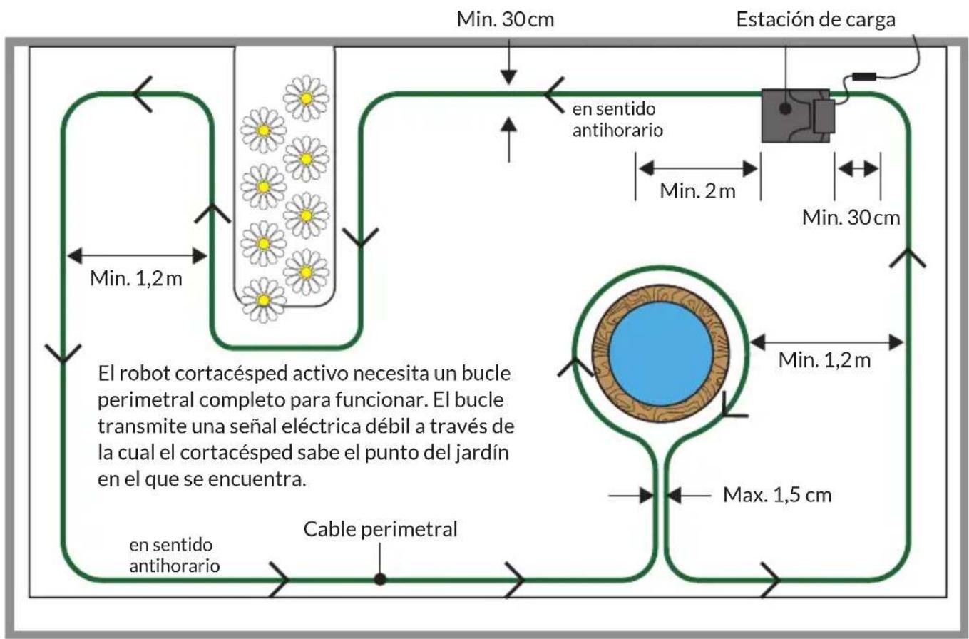 Blumfeldt Garden Hero - Descripción - 2