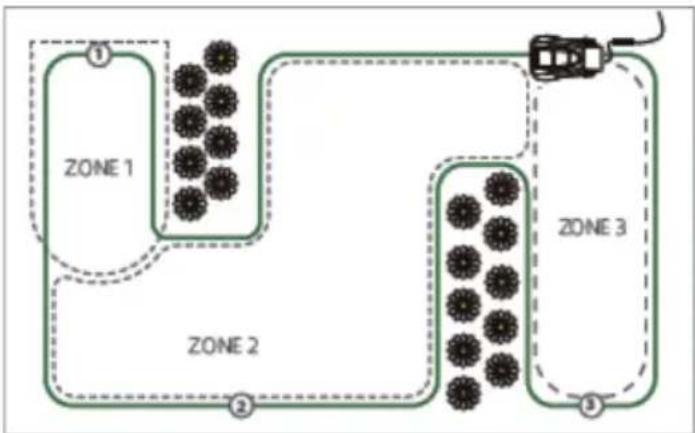 Blumfeldt Garden Hero - Zone - 1
