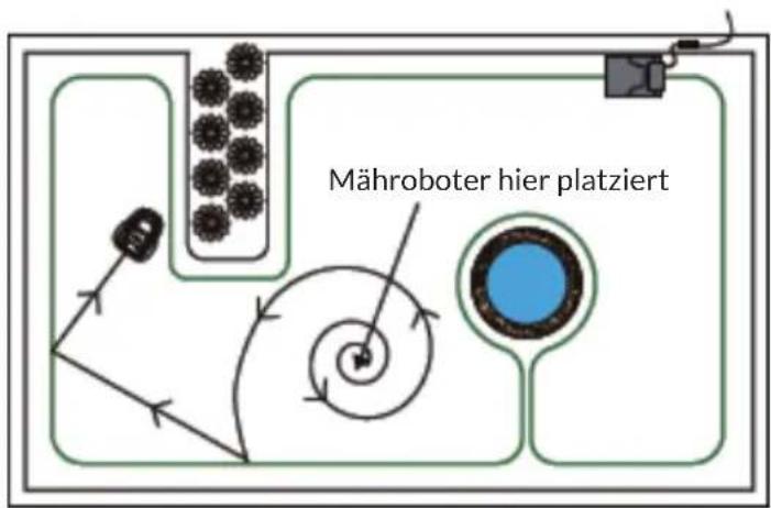 Blumfeldt Garden Hero - INHALTSVERZEICHNIS - 3