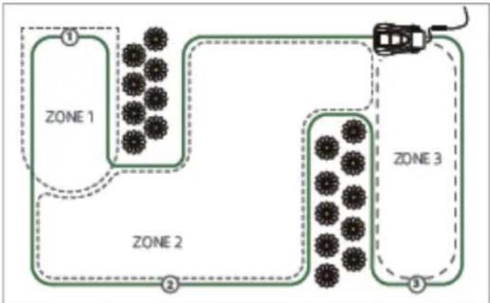 Blumfeldt Garden Hero - Zone - 1