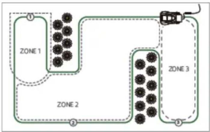 Blumfeldt Garden Hero - Zone - 2