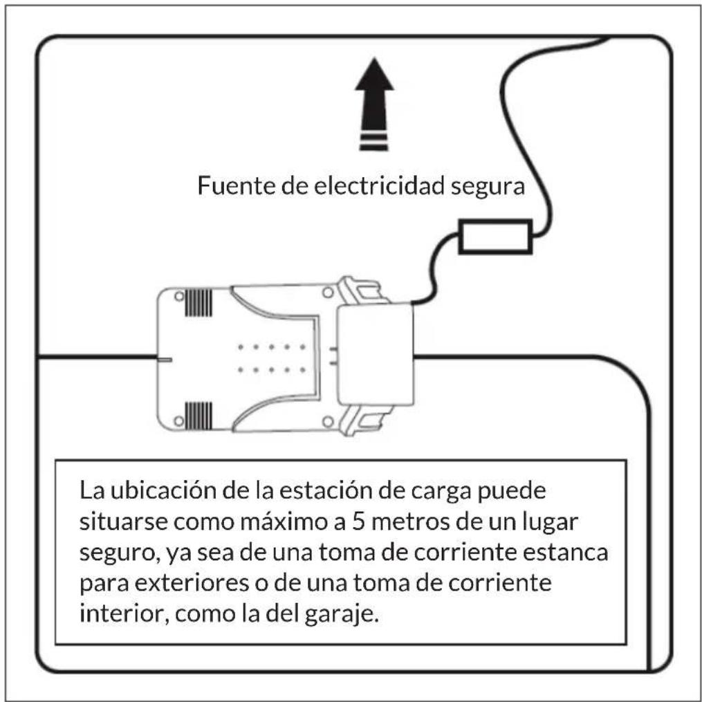 Blumfeldt Garden Hero - Instalación de la estación de carga - 2