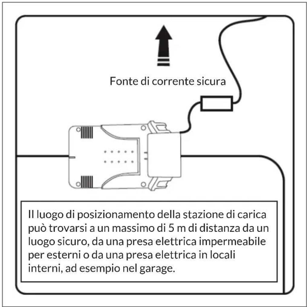 Blumfeldt Garden Hero - Installazione della stazione di carica - 2