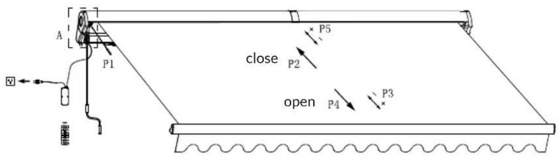 Blumfeldt CloudShade - OPENING AND CLOSING THE AWNING - 1
