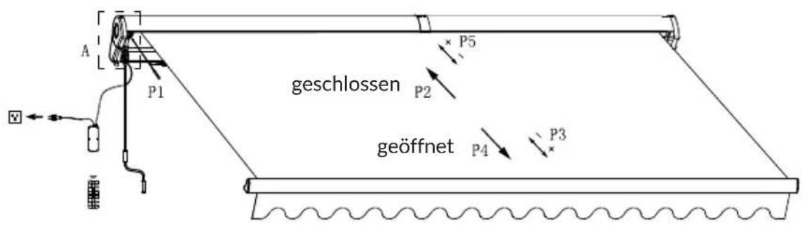 Blumfeldt CloudShade - ÖFFNEN UND SCHLIESSEN DER MARKISE - 1