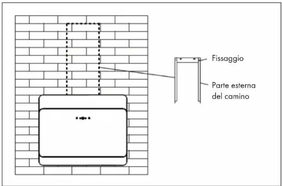 Klarstein Alina 3.0 - Installazione con ventilazione esterna - 2