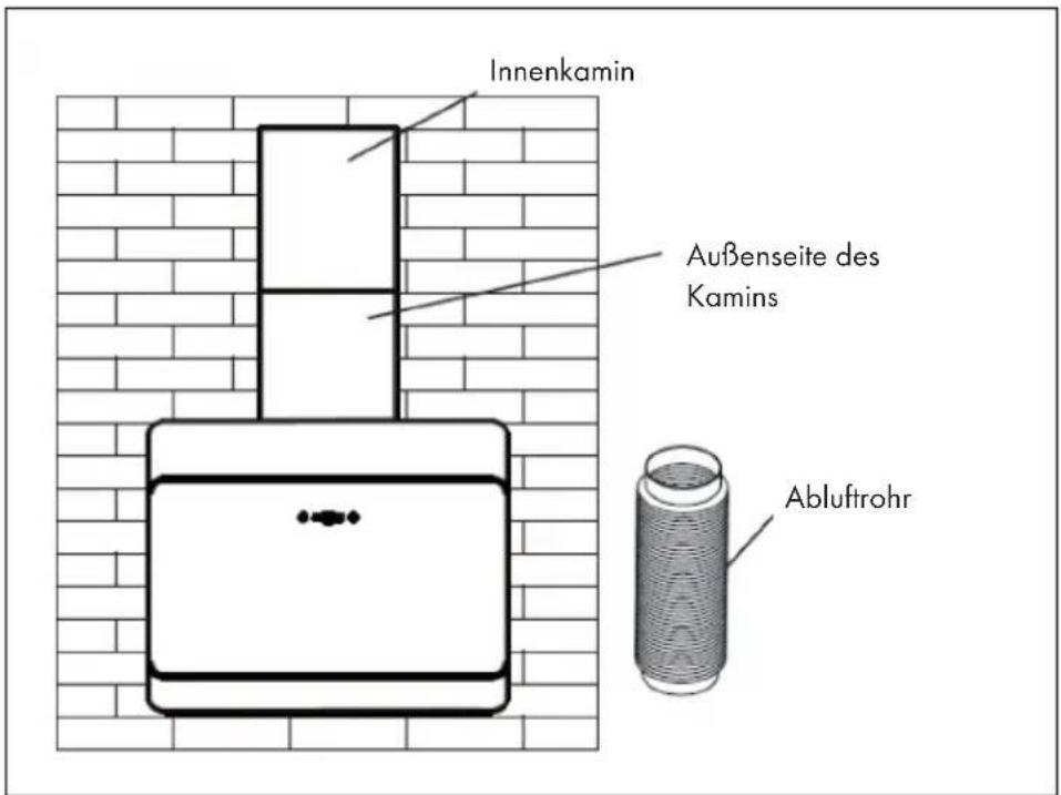 Klarstein Alina 3.0 - Installation mit Außenentlüftung - 3