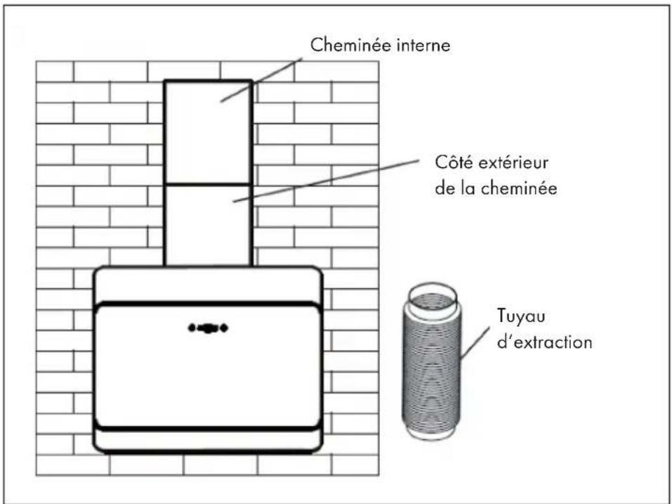 Klarstein Alina 3.0 - Installation avec ventilation externe - 3