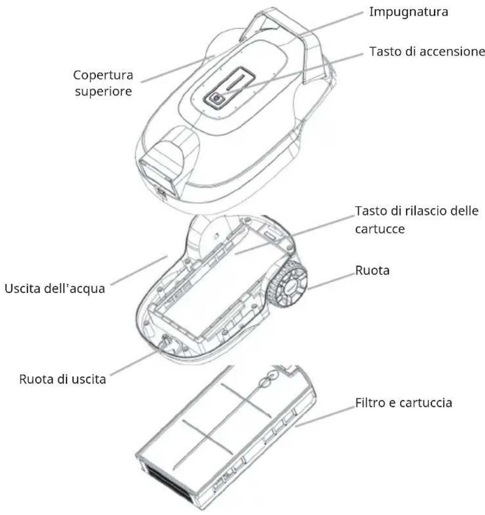 Klarstein AquaSub - DESCRIZIONE DEL DISPOSITIVO - 1