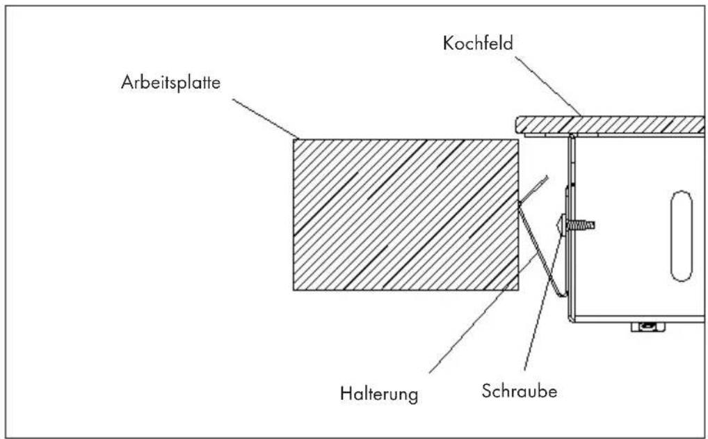 Klarstein Appetito - Einbau des Kochfeldes - 1