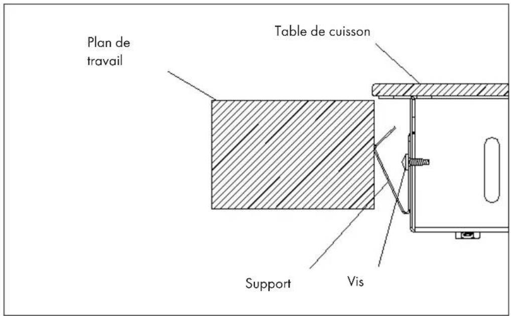 Klarstein Appetito - Encastrement de la table de cuisson - 1