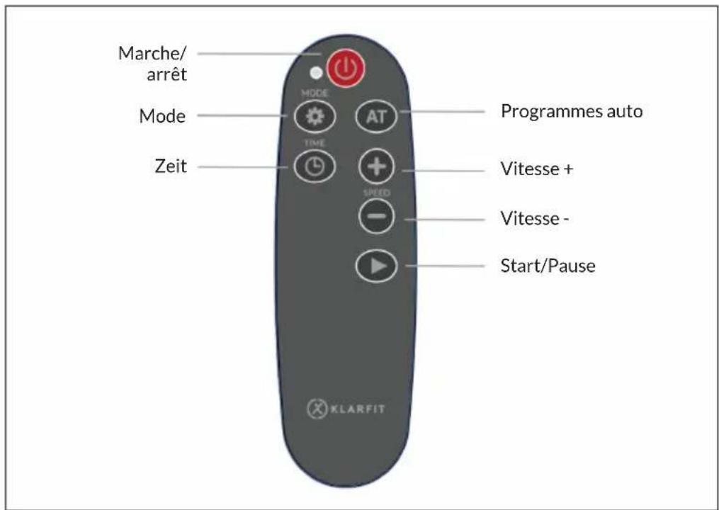 Klarfit Vibe 4DX Pro - PANNEAU DE COMMANDE ET TÉLÉCOMMANDE - 2